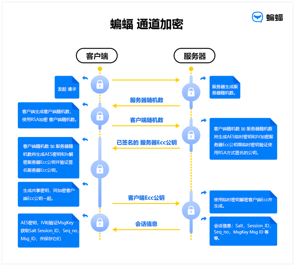 about